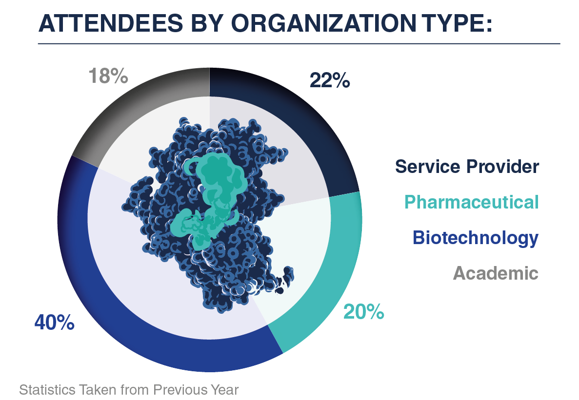 Organization Type Graph