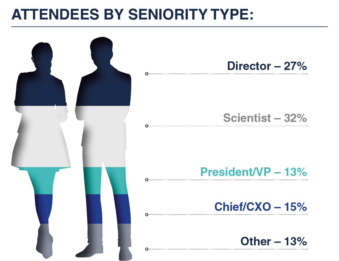 Seniority Type Graph